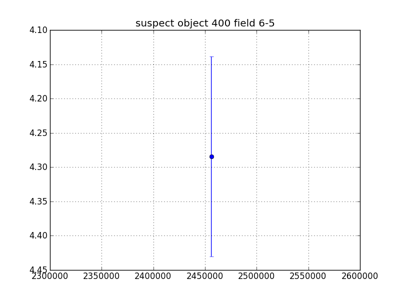 no plot available, curve is too noisy